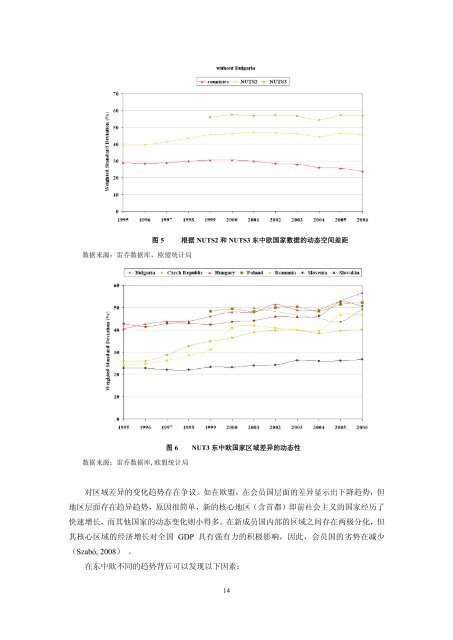 ä¸­å½ä¸ä¸ä¸­æ¬§åºéä¸åºåååå±å·®è·çå¨ææ¼åâ 