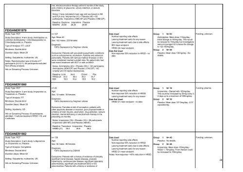 TCAs versus placebo - National Center for Biotechnology Information