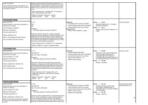 TCAs versus placebo - National Center for Biotechnology Information