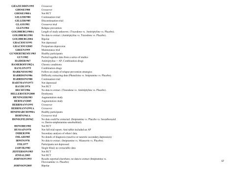 TCAs versus placebo - National Center for Biotechnology Information