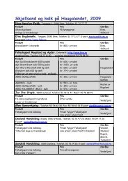 LeverandÃ¸rar av skjellsand og kalk pÃ¥ Haugalandet 2009