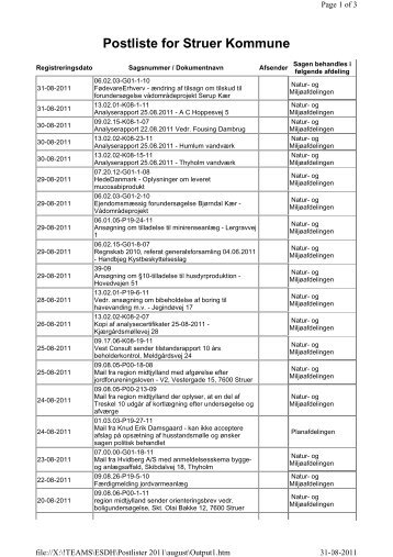 Postliste august 2011 - Struer kommune