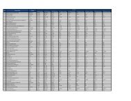 3-‐Year Growth(%) 2011 LTM Revenue 2008 LTM Revenue 11-‐12 ...