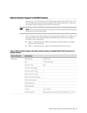 Optical Interface Support in EX2200 Switches - Juniper Networks