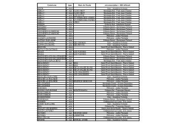 Liste mettant en relation les communes, les écoles et les ...