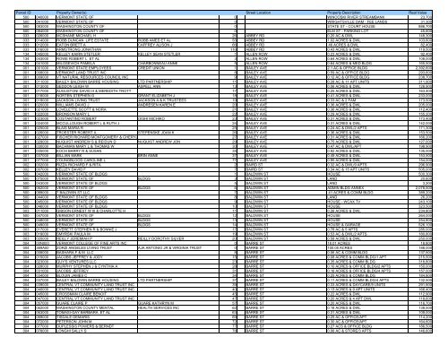 Maynard, Allison / First Grade Supply List