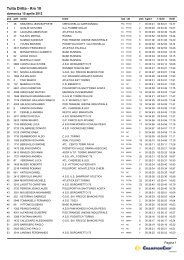 Tutta Dritta - Km 10 - Lazio Runners Team