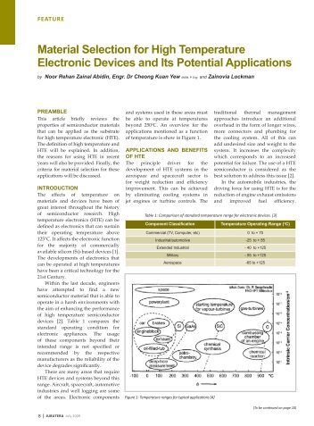 material selection for High temperature electronic devices and Its ...