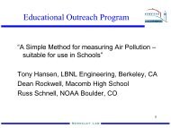 A Simple Method for Measuring Air Pollution