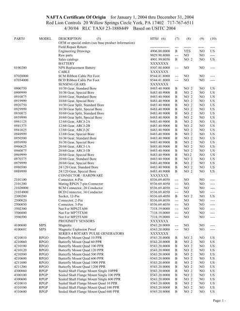 NAFTA Certificate Of Origin for January 1, 2004 ... - Red Lion Controls