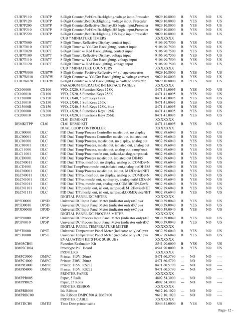 NAFTA Certificate Of Origin for January 1, 2004 ... - Red Lion Controls