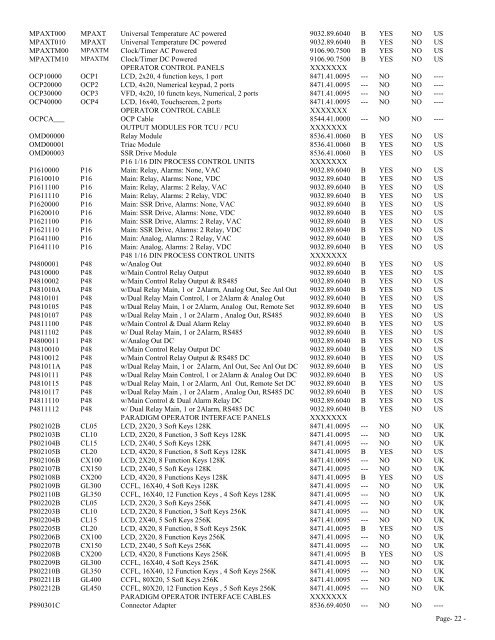 NAFTA Certificate Of Origin for January 1, 2004 ... - Red Lion Controls