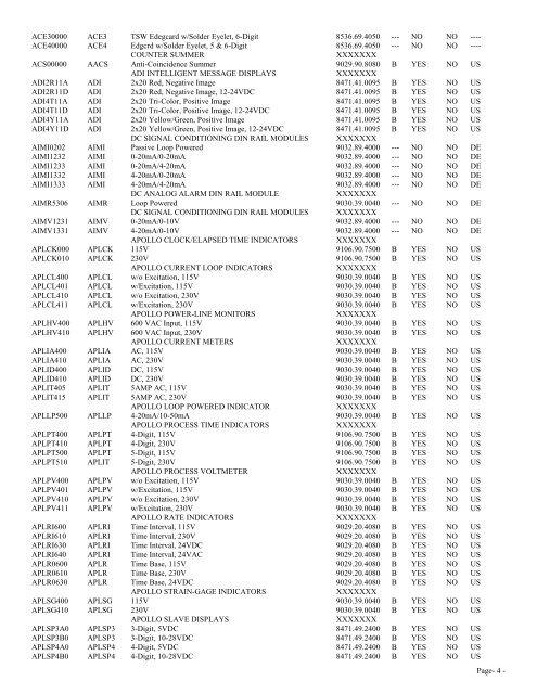 NAFTA Certificate Of Origin for January 1, 2004 ... - Red Lion Controls