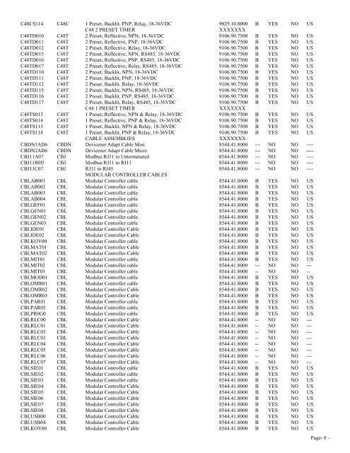 NAFTA Certificate Of Origin for January 1, 2004 ... - Red Lion Controls