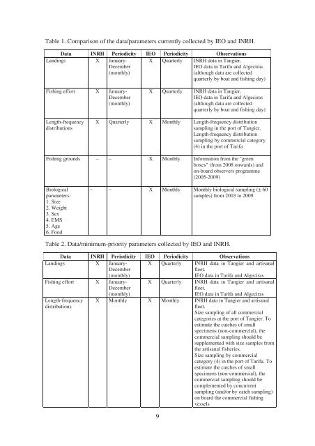 Link to the report - Fao - Copemed