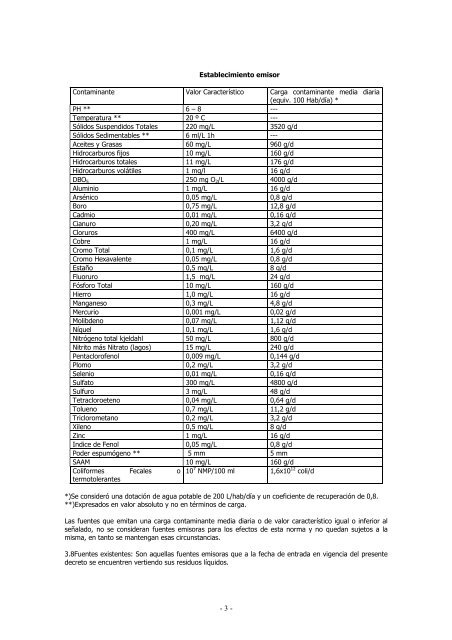 ANEXO 6.7.2 NORMATIVIDAD DE CHILE - UNAM