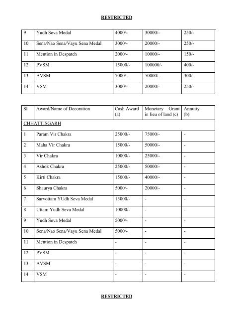 CHAPTER 1 - Border Roads Organisation