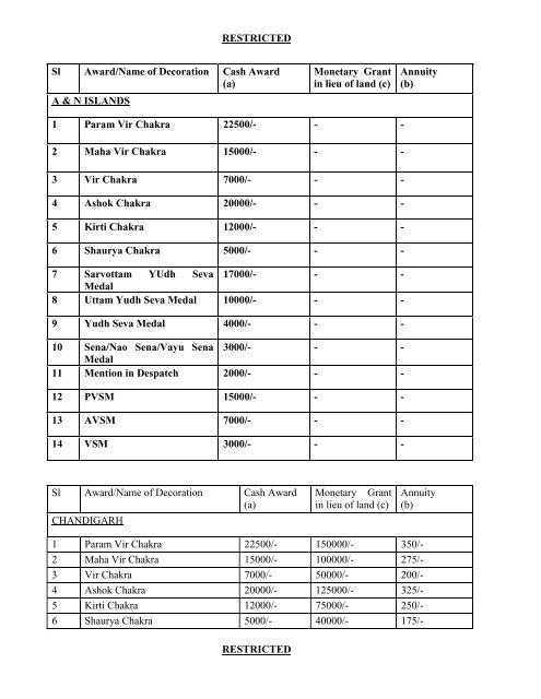 CHAPTER 1 - Border Roads Organisation