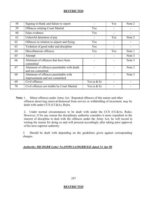 CHAPTER 1 - Border Roads Organisation