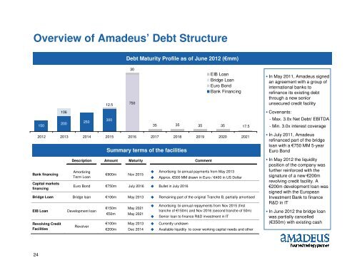 Amadeus Introductory presentation - Investor relations at Amadeus