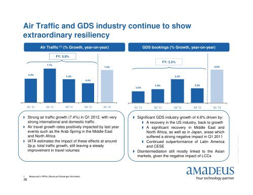 Amadeus Introductory presentation - Investor relations at Amadeus