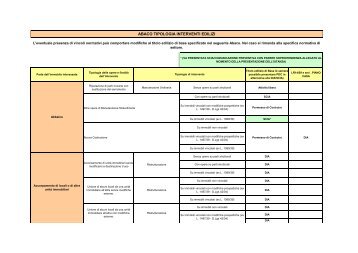 ABACO TIPOLOGIA INTERVENTI EDILIZI - Comune di Vicenza