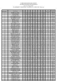 (scores individuels \351liminatoires.xls) - Accueil Club Carpe Diem