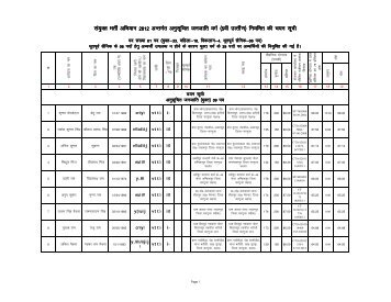 Pradeep peon chyan merit weting NET list 08082013 - Surguja