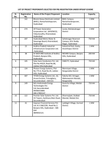 LIST OF PROJECT PROPONENTS SELECTED FOR PRE ...