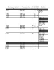 2-Cycle Engine Oils