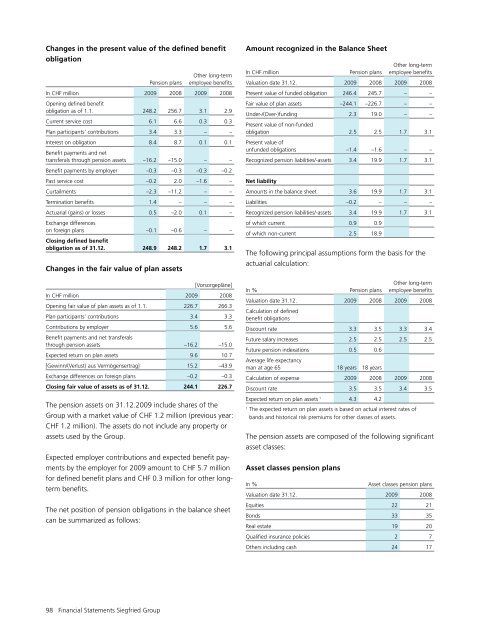 Siegfried Annual Report 2009