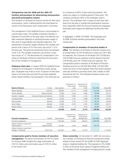 Siegfried Annual Report 2009