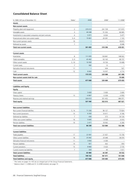 Siegfried Annual Report 2009