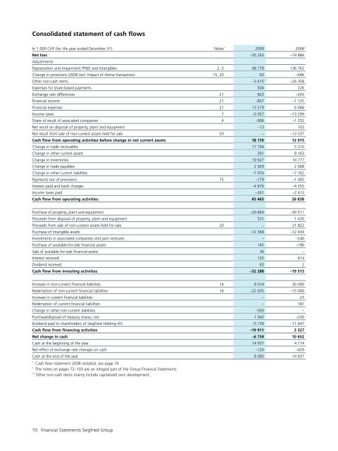 Siegfried Annual Report 2009