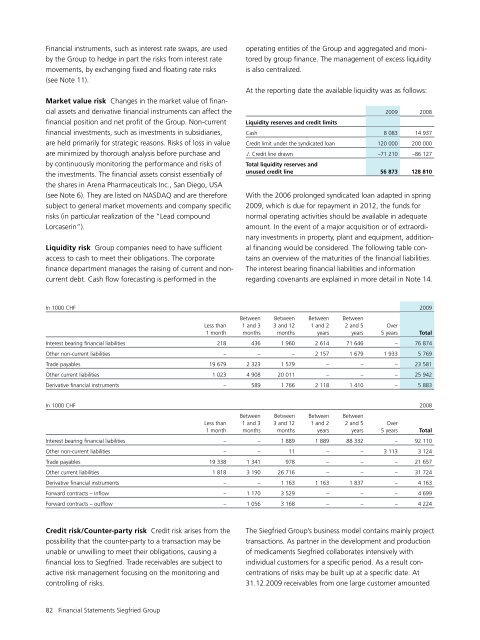 Siegfried Annual Report 2009