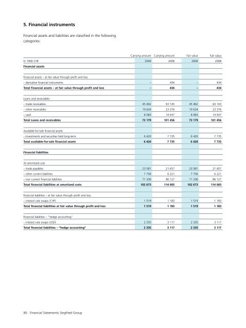 Siegfried Annual Report 2009