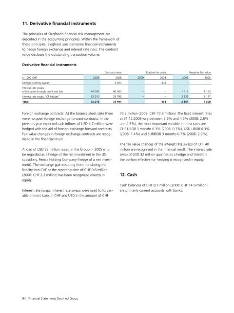 Siegfried Annual Report 2009