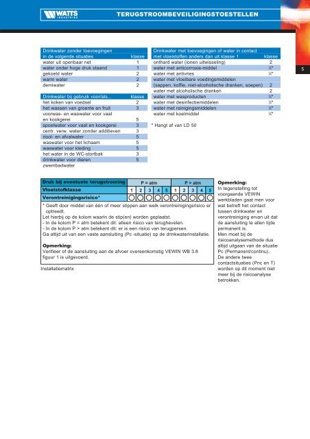 Terugstroombeveiligings- toestellen - Watts Industries