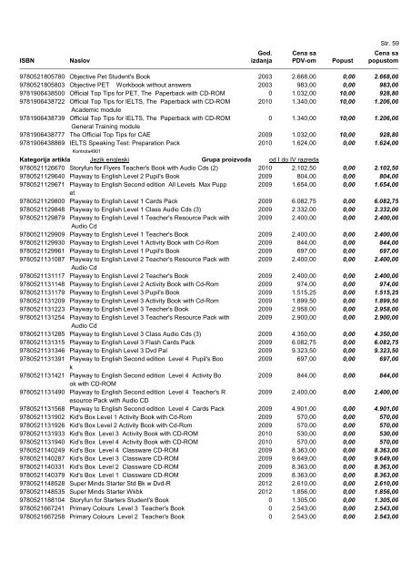 Cenovnik - Data Status