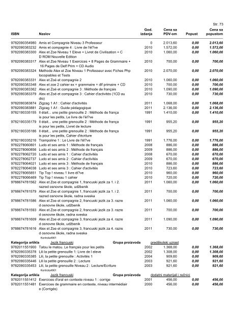 Cenovnik - Data Status