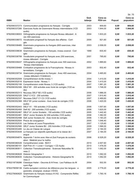 Cenovnik - Data Status