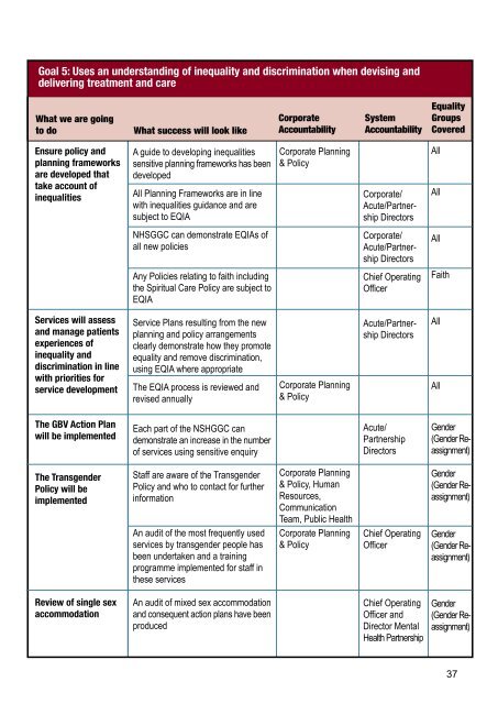 NHSGGC Equality Scheme - NHS Greater Glasgow and Clyde