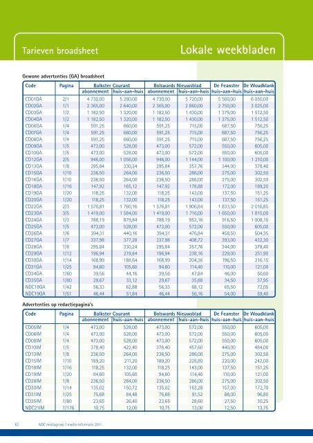 Lokale weekbladen - NDC mediagroep
