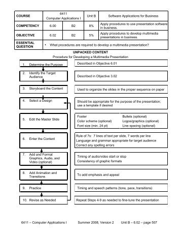 6.02 Overview of Material, Essential Questions and Daily Exercises