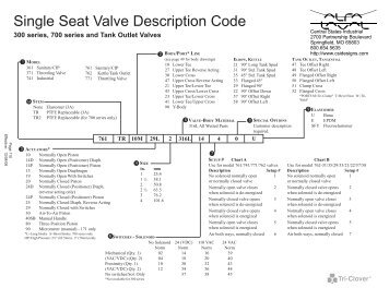 Valves Description Code Pages - Csidesigns.com