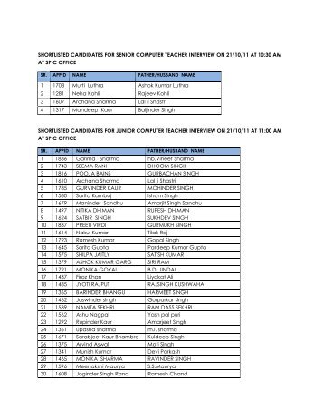 SHORTLISTED CANDIDATES FOR SENIOR COMPUTER ... - SPIC