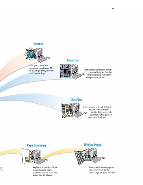 Baseview advertising brochure - chinapdf