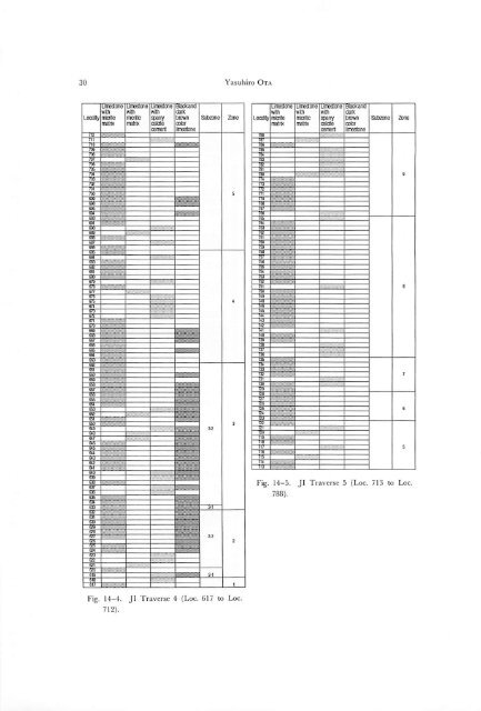 Biostratigraphy of the Akiyoshi Limestone Group,