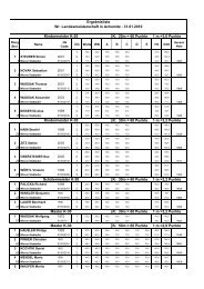 Wiener Landesmeisterschaften - Wiener SkiSpringer