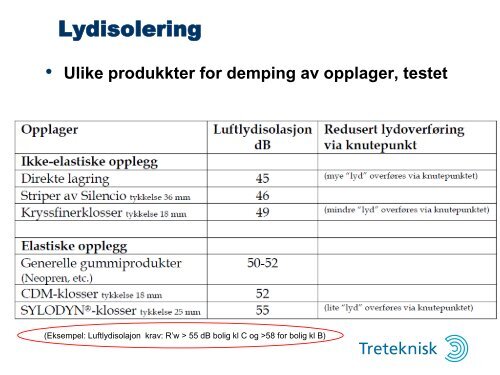 Treteknisk, Rapport 81